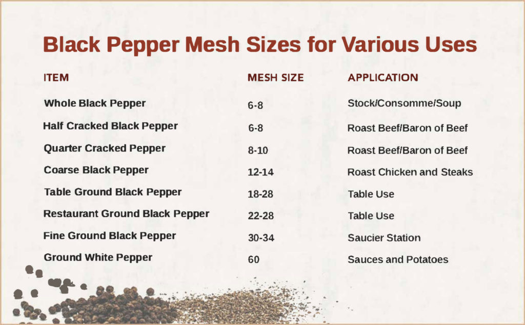 pepper mesh size