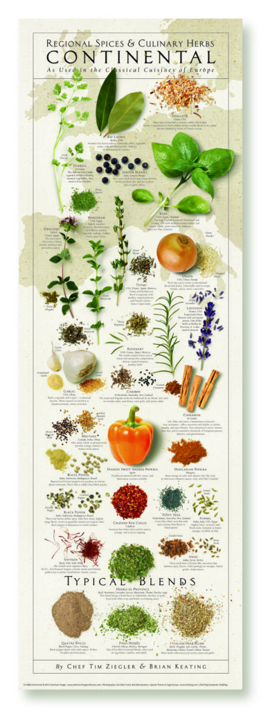 Continental (European) Spices &amp; Herbs Print - Chef Zieg